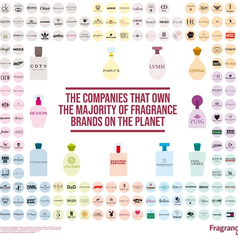 who owns perfume click